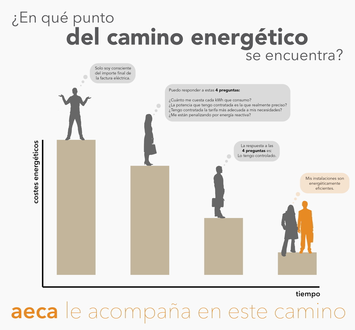 ahorro costes